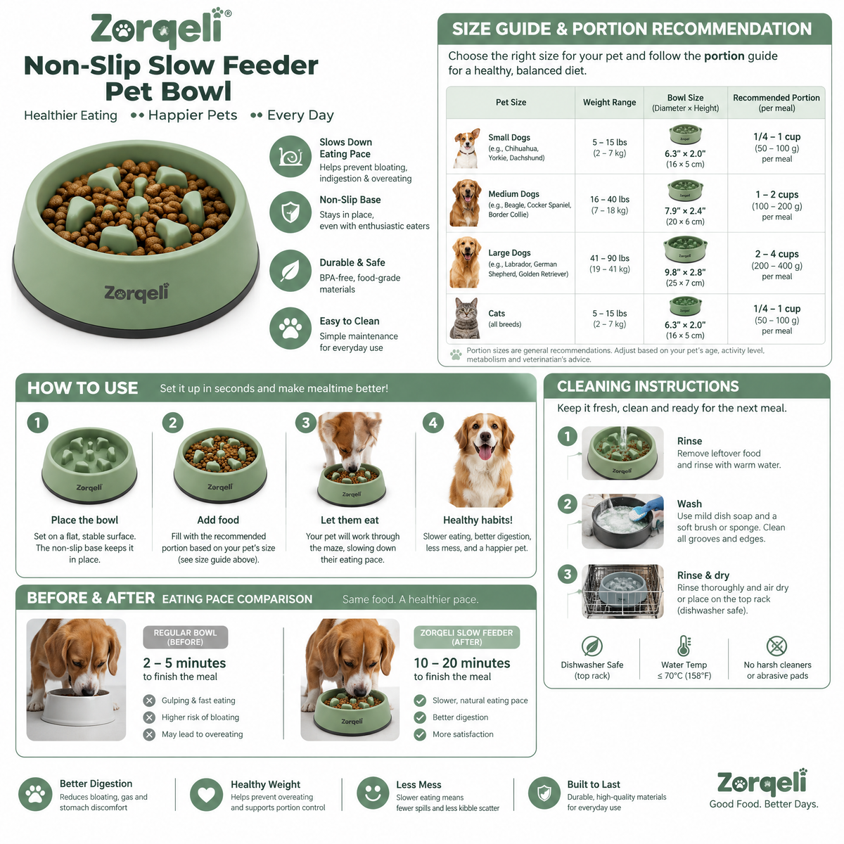 Zorqeli™ Non-Slip Slow Feeder Pet Bowl
